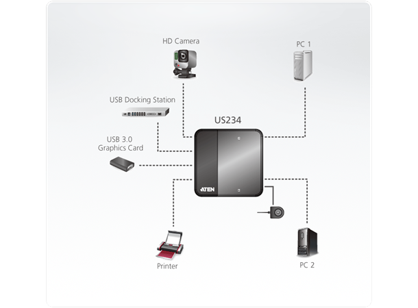 Aten Switch 2x1 USB3 m/kabler 2 Datamaskiner deler 4xUSB3 Porter
